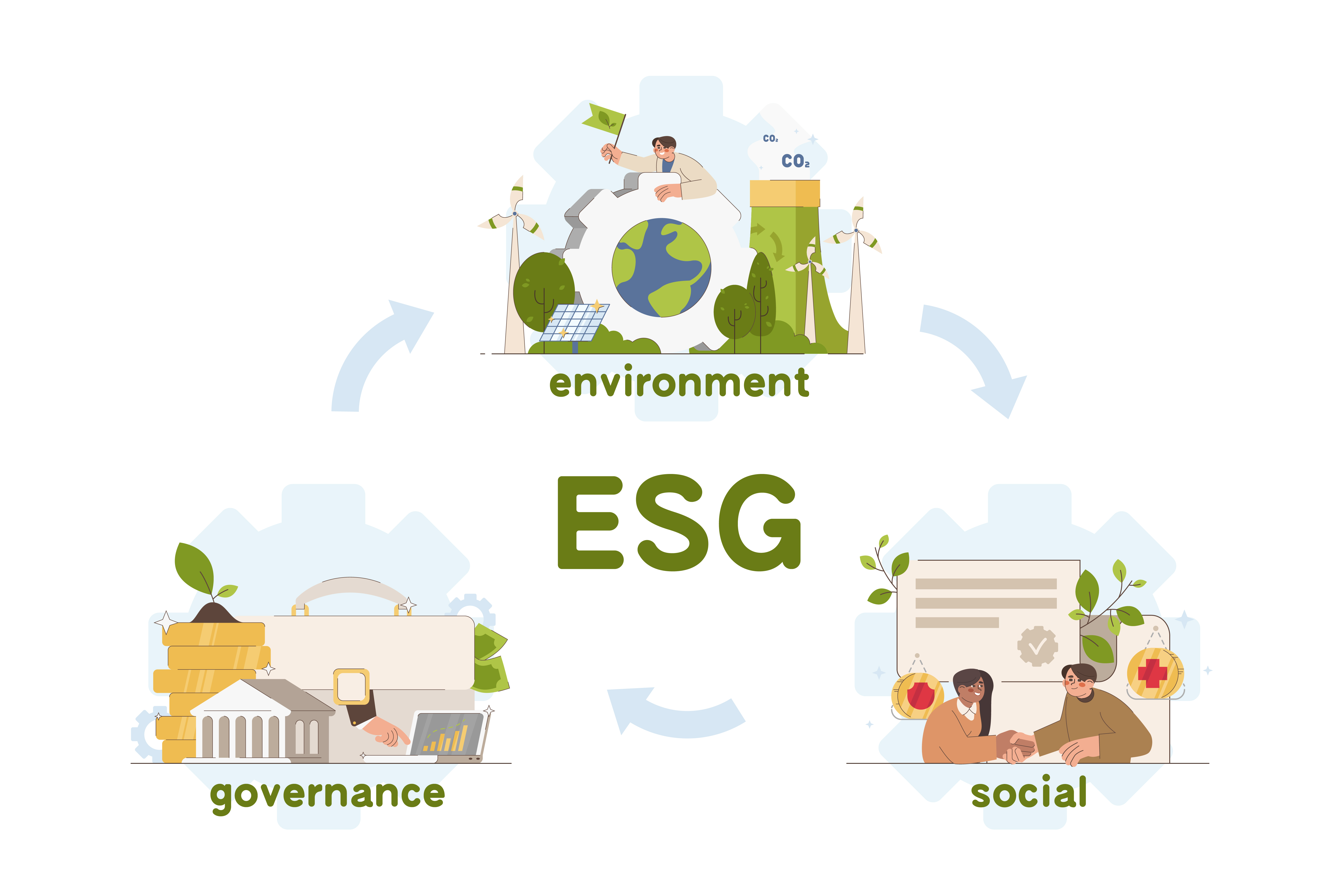 Environmental, Social & Governance (ESG) - Awareness
